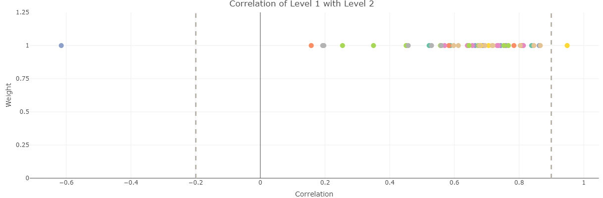 Correlation scatter plot screenshots in rew8r().